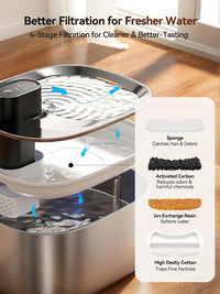 FEELNEEDY Wireless Cat Water Fountain Stainless Steel with Sensor - Stainless Steel Fountain(2 Filters) - image 4
