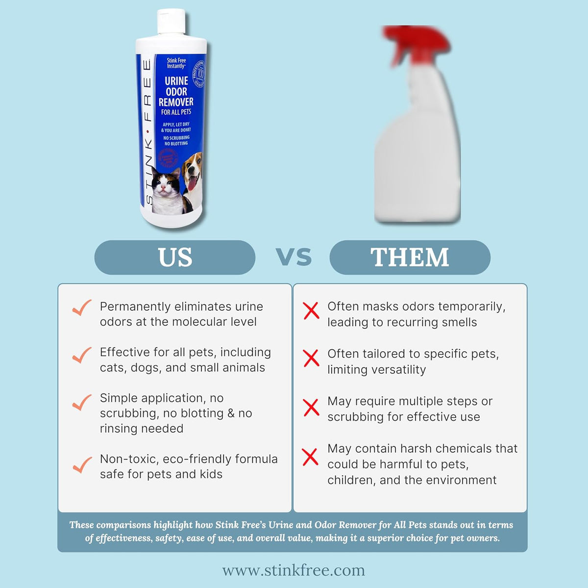 Instantly Pet Urine Odor Remover, Cleaner, Neutralizer - image 2