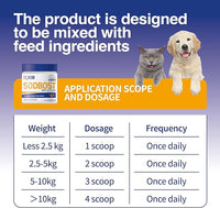 SODBOST Dog Allergy & Itch Relief, Cat Skin & Coat Supplement Powder -SOD Enzyme Skin Relief Formula for Allergy & Itch Relief & Reduces Shedding - Plant-Based, Made in USA - 60 Scoops