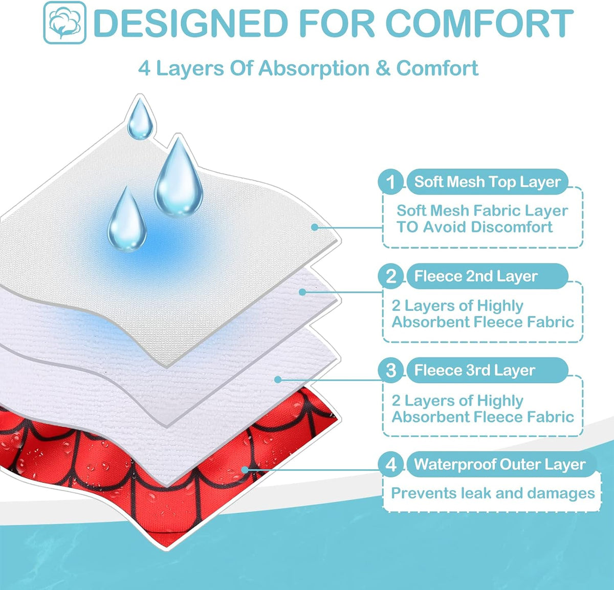 Avont 3 Pack Reusable Dog Diapers - Mixed Pattern - Web/Milk/Jeans / S - image 3