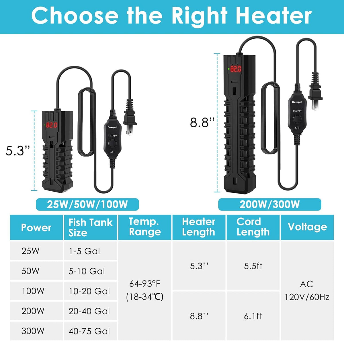 25W Aquarium Heater, Adjustable Small Fish Tank Heater - For 1-5 Gal - image 3