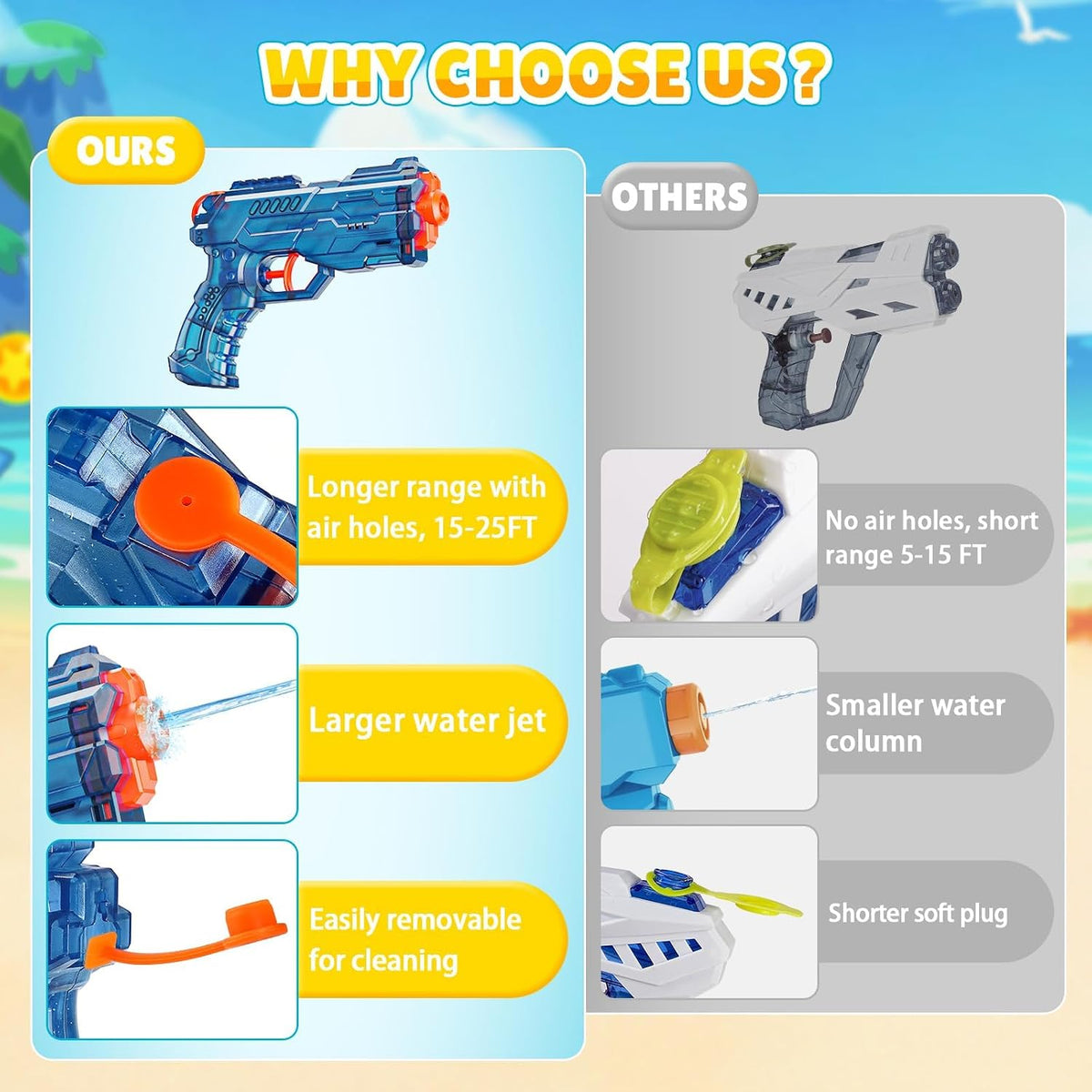 Water Gun Squirter for Kids Squirt Gun 2 Pack – Fun for Kids & Family - 2 Pack: Blue+Orange - image 4