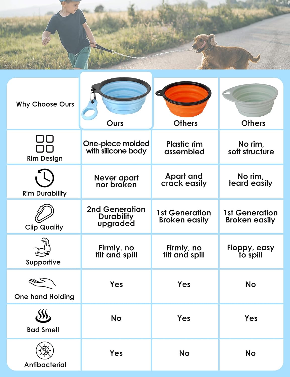 2 Pack Collapsible Dog Bowls with Bottle Carrier – Essentials for Dogs - Large (Pack of 2) / 5. Gray & Sky Blue - image 2