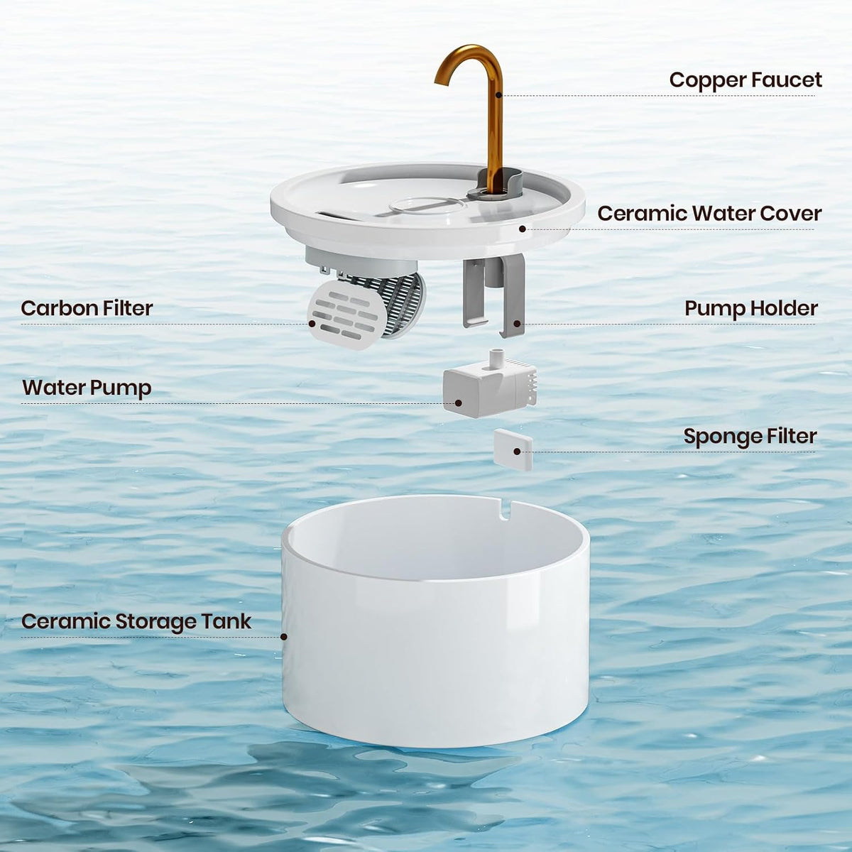 Ceramic Cat Water Fountain, All-Ceramic Body, Pure Copper Spout – Essentials for Cats - White Cat Fountain + 3 Filters + 3 Sponges - image 2