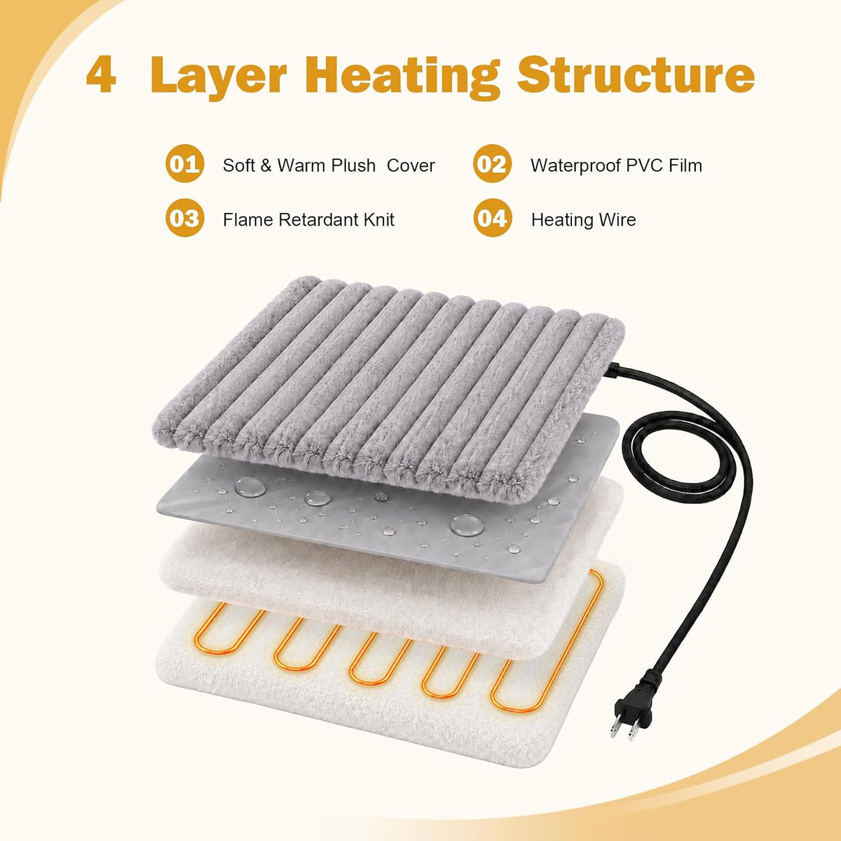 Pet Heating Pad for Cats Dogs Electric Heated Bed Waterproof Warming - Stripe Grey / Medium:15.7x27.6in - image 2
