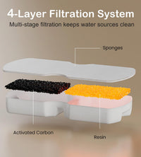 Cat Water Fountain Filter: 12PCS Replacement Filter of 12 Filters - 6 Filters + 6 Sponges - image 2
