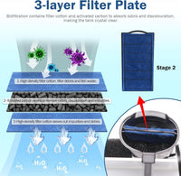 IX-120 Turtle Tank Filter Aquarium Filter Power Adjustable 30-55 Gal. - Extra Small for 3-20 Gal - image 4