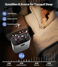 Air Purifiers for Home Large Room, Cover Up to 2400 Ft² with True HEPA Filter, Smart Mode, PM2.5 Air Quality Display, 22dB Sleep Mode, Aromatherapy with 2X-Purification & 360°Air Outlet, HAP603, White