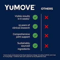 YuMOVE Hip & Joint Supplement for Dogs - with Glucosamine Chondroiton, Green Lipped Mussel, Hyaluronic Acid, and Omega 3 Joint Supplement for Stiffness and Mobility 60 Chews (Large/XL Dogs)