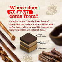 Natural Farm Collagen Dog Chews (12 Inch, 5 Pack), Odor-Free Long Lasting Bully Sticks & Rawhide Alternative Dog Treats, 95% Collagen Low Fat, High Protein – Medium & Large Dogs