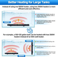 Aquarium Heater Submersible Fish Tank 500W& Turtle Tank Heater with External Adjustment Controller, Included Thermometer, LED Display, Overheat Protection, Detachable Cover, for Saltwater&Freshwater