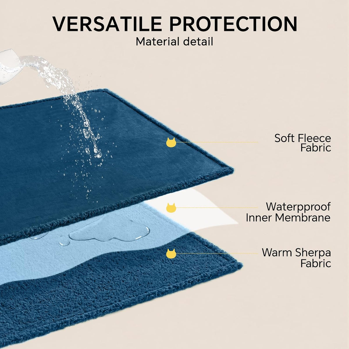 Waterproof Pet Blanket, Liquid Pee Proof Dog Blanket for Sofa Bed Couch, Reversible Sherpa Fleece - S (40" x28") / Dark Blue-thicken - image 4