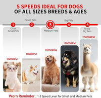 Dog Nail Grinder - Rechargeable Pet Nail Grinder, Electric Upgraded 5 Speed w LED Lights Cordless Dog Nail Trimmer Kit, 40 Accessories Pet Dog Claw Care Kit for Dogs Cats and Small Medium Animals Grey