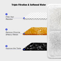 Hicuper Replacement Filter for 108oz/3.2L Cat Fountain – Essentials for Cats - image 3