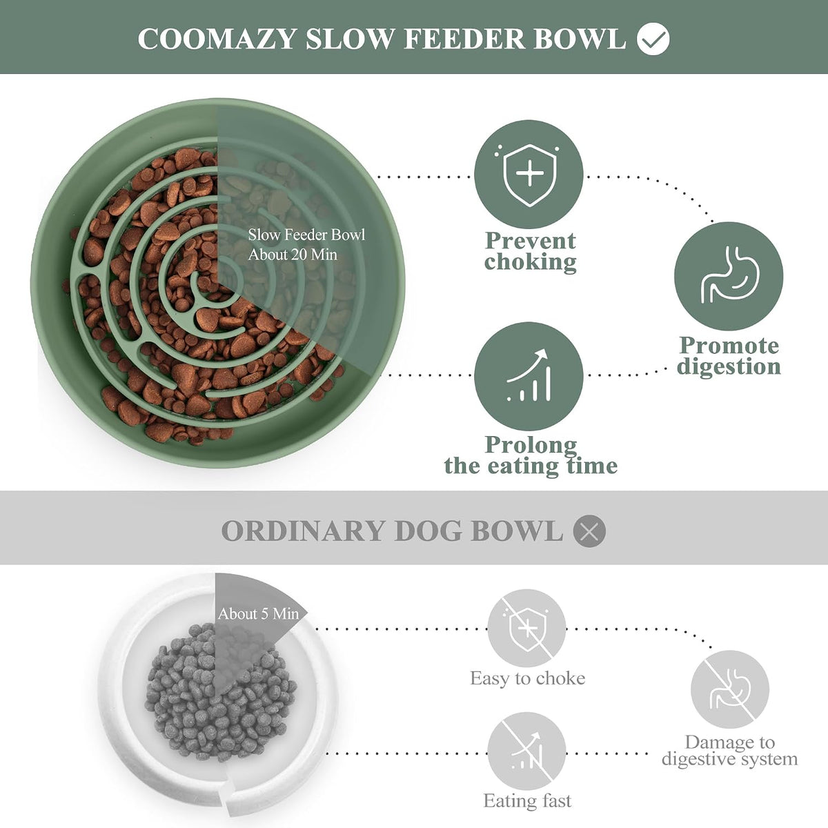Coomazy Extra Large Slow Feeder Bowl - Avocado Green / XL - image 4
