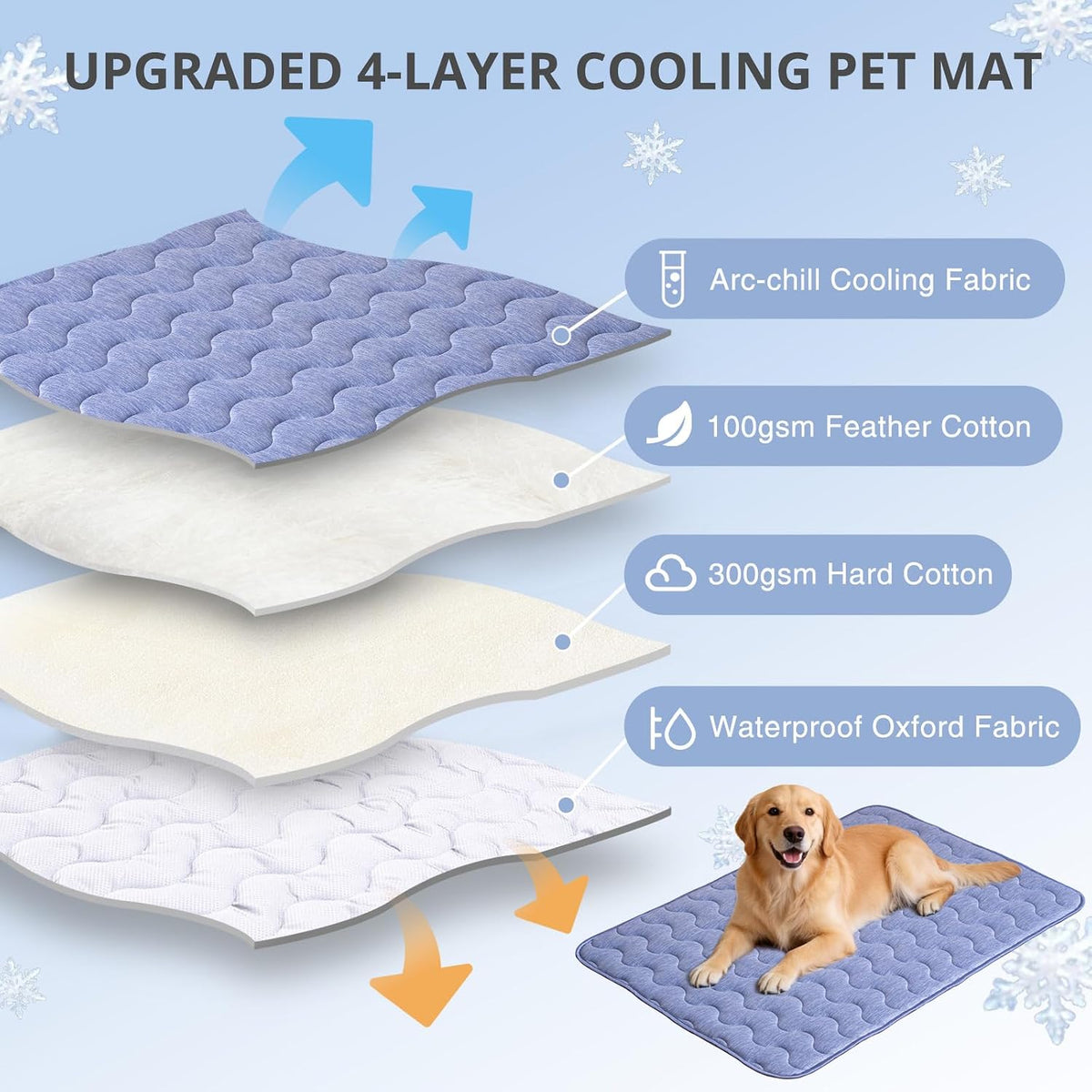 Cooling Mat for Dogs, 28"x 19" Thick & Durable Dog Cooling Mat - Blue / M - image 3