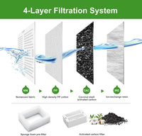 Upgrade 2.2L/78oz Ceramic Pet Fountain - Filter -8+2 Filter - image 4