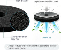 10-Pack 4.5" x 6.5" Carbon Filter Pads for Covered Cat Litter Boxes - Circular Filters - image 3