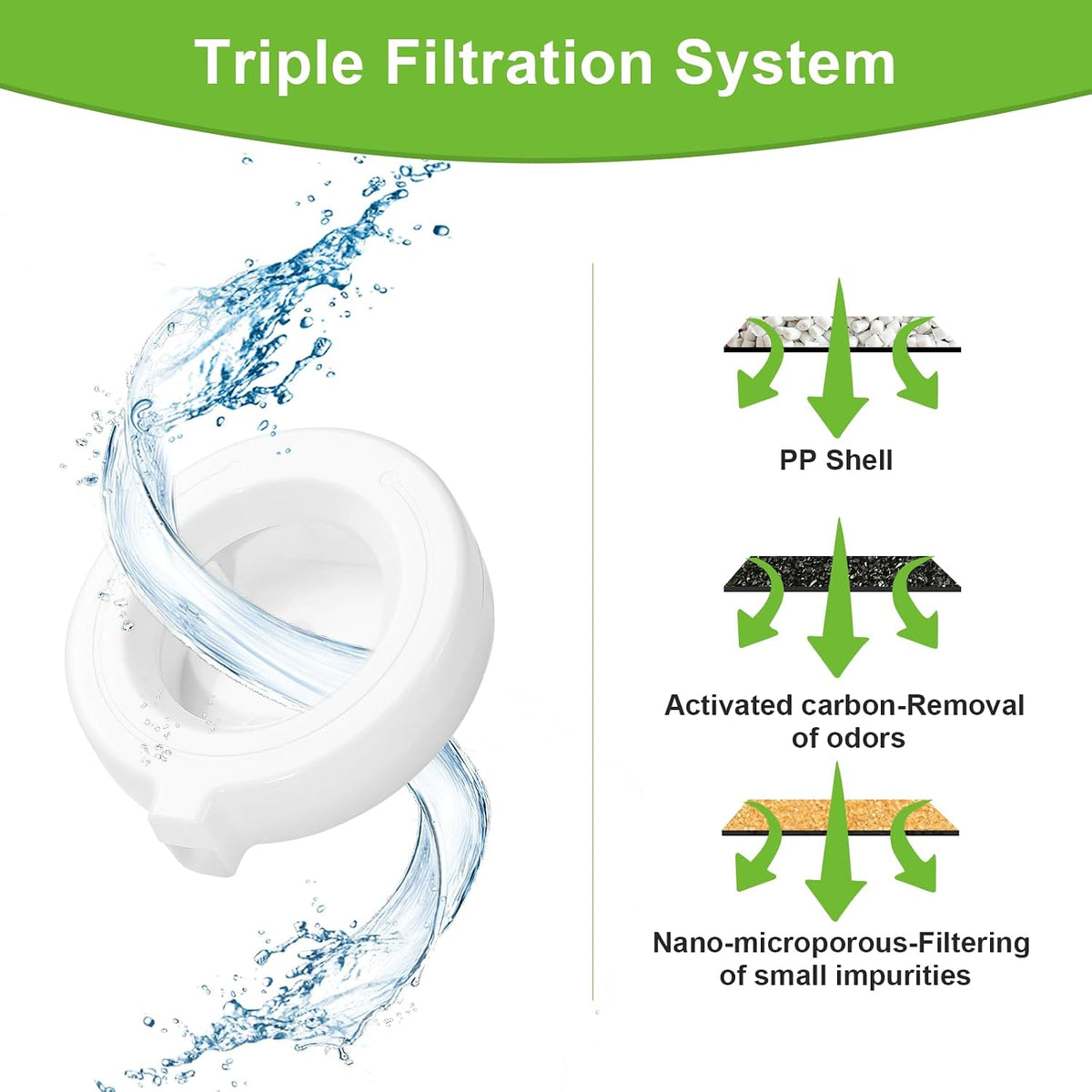 Dog Water Dispenser Filters - 8 Pcs - image 2