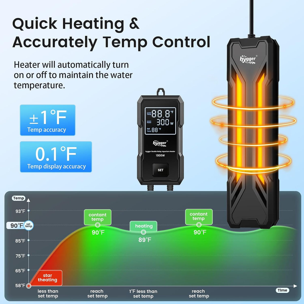hygger Aquarium Heater 300W/500W/800W/1000W - Black-300W for 40-80 Gallon - image 2