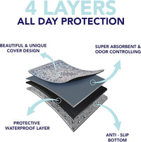 Washable Pee Pads for Dogs - Super Absorbent Reusable Puppy Training Pads - 100% Waterproof, Leak-Proof & Non-Slip Whelping Pads for Pet Housebreaking