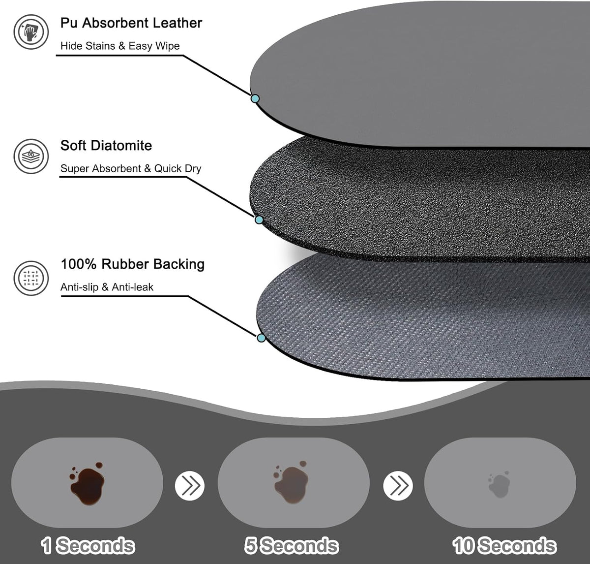 Cat Food Mat Small, 20''x12'' Absorbent Cat Feeding Mat - 24''x16'' / Dark Gray - image 2