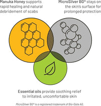 Silver Honey Rapid Relief 6oz Spray for Horses Only, Use on Equine Scratches / Pastern Dermatitis / Mud Fever / Dew Poisoning / Cracked Heels