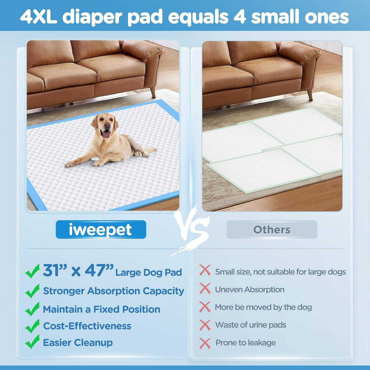 Enormous 37"x 54" Dog Training Potty Pads - 31"x47" Blue - image 3