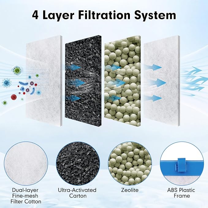 fishkeeper 10 Pack Medium Filter Cartridges Compatible with Tetra Whisper Bio-Bag Filters Replacement Filter Cartridges for Whisper Filters 10i / IQ10 / PF10 and TetraFauna ReptoFilter(Ready to Use)