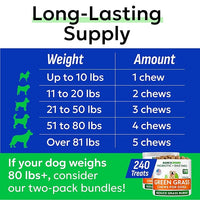 BARK&SPARK Green Grass Chews - Pee Grass Spot Saver Caused by Dog Urine - Urine Neutralizer for Lawn, Gut Health Probiotics & Digestive Enzymes,Lawn Burn from Dog Urine, Grass Burn Spot Chews, Rocks