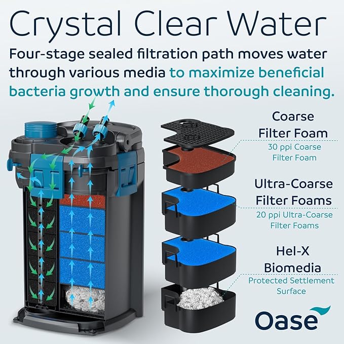 OASE BioMaster 2 250 Canister Filter for Aquariums – External Aquarium Filter with EasyClean Pre-Filter – Quiet Performance – Freshwater & Saltwater, Up to 70 Gallons