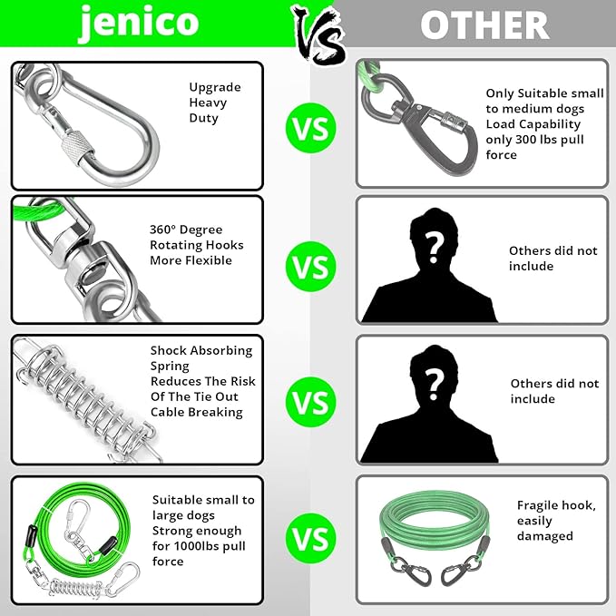 Jenico 150 FT Dog Runner Cable with Swivel Hook, Outdoor and Camping Dog Leash Run Tether, Rust-Proof Training Line for Small to Medium Pets Up to 500 LBS