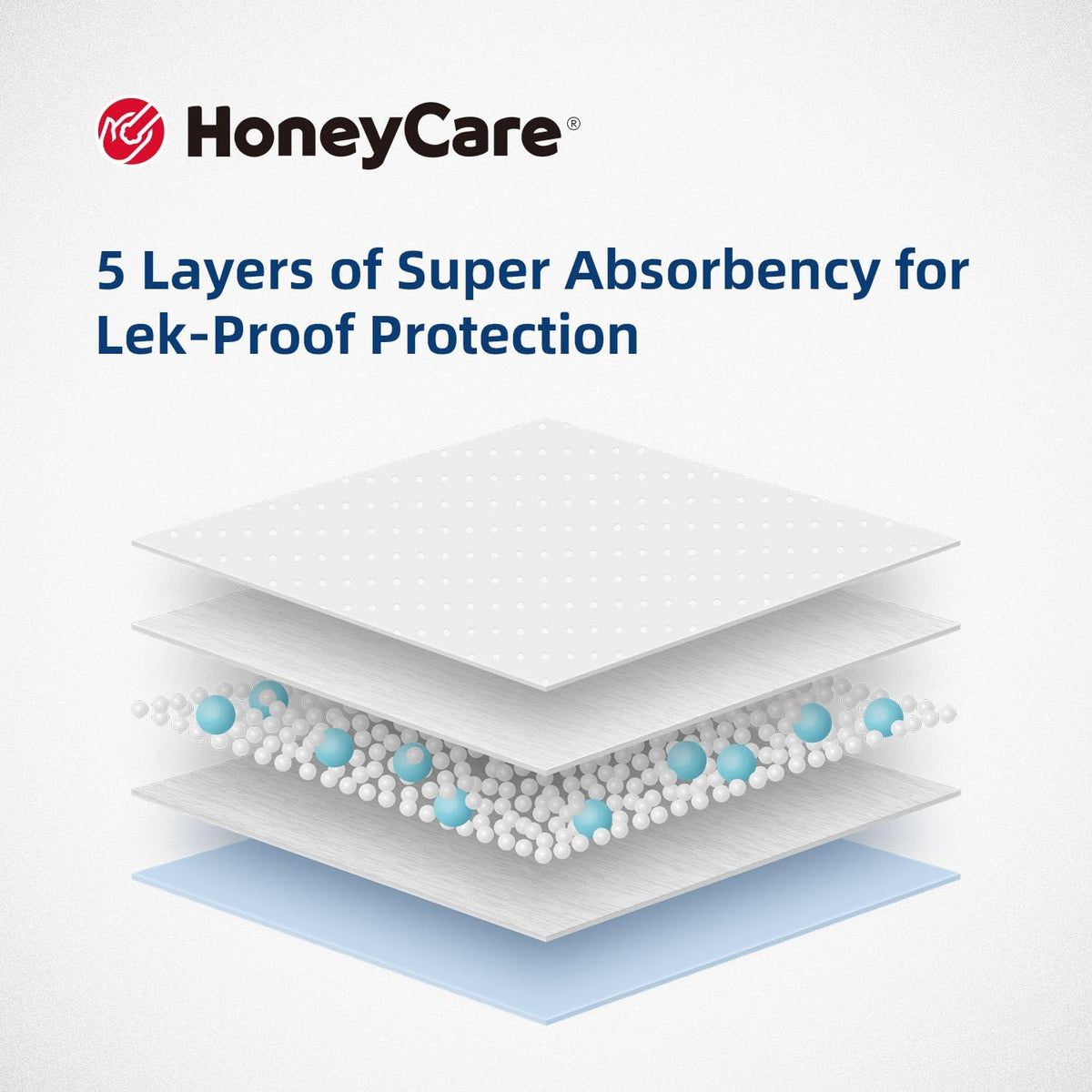Honey Care All-Absorb, Small 17.5" x 23.5" - XXX-Large - 28" x 44" / 25 - image 3