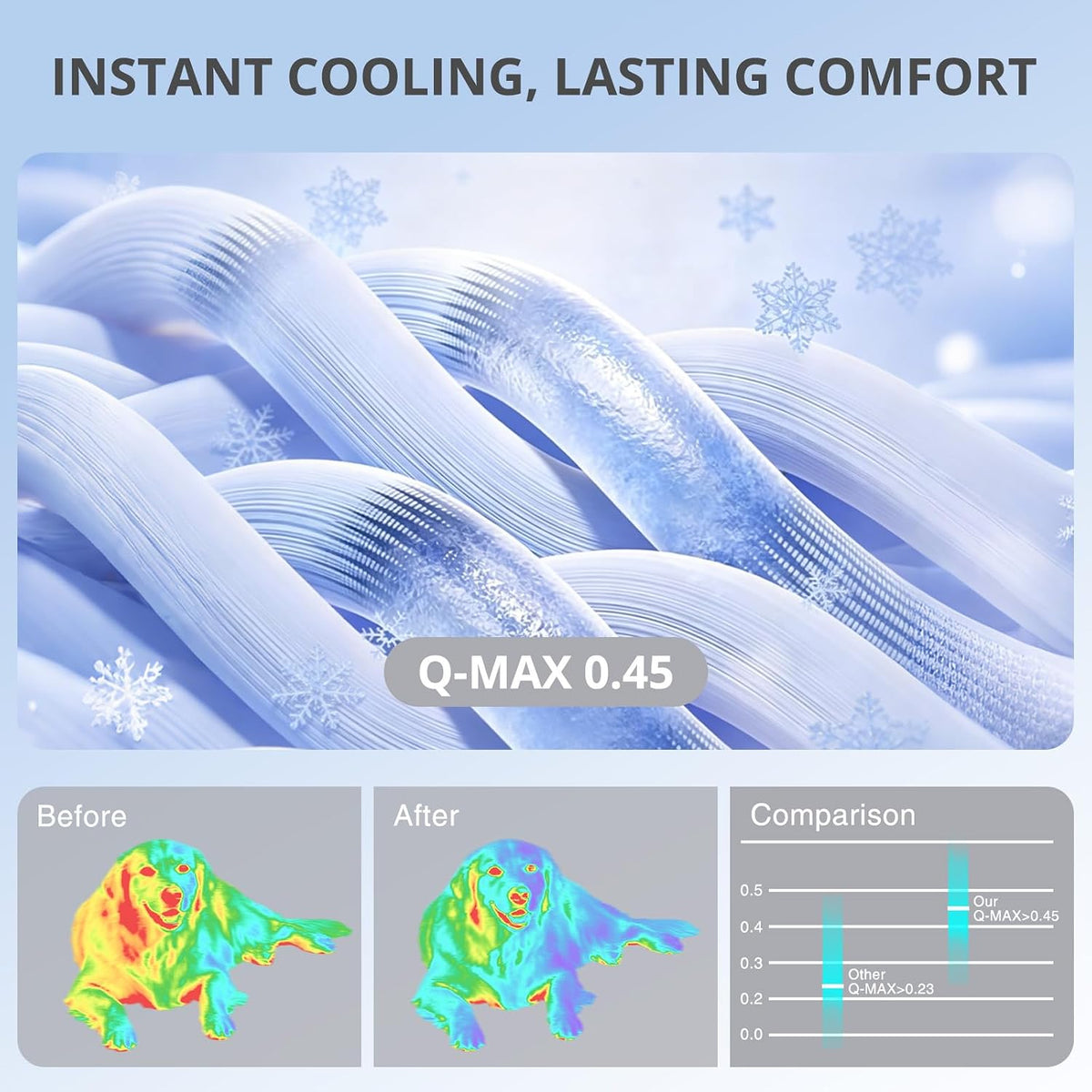Cooling Mat for Dogs, 28"x 19" Thick & Durable Dog Cooling Mat - Grey / S - image 2