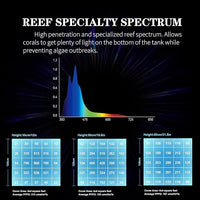 Aquarium Light - 95 Watt Sunrise Sunset Moonlight, Group Control Program Coral Reef Light Dimmable Full Spectrum for Marine Tanks,Saltwater Tank Light with Timer (G5 Suspension Version)
