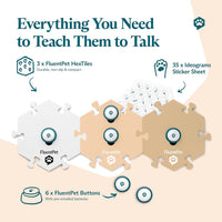 Talking Buttons for Dogs & Cats - 6 Buttons + 3 Hextiles (Beige) - image 3
