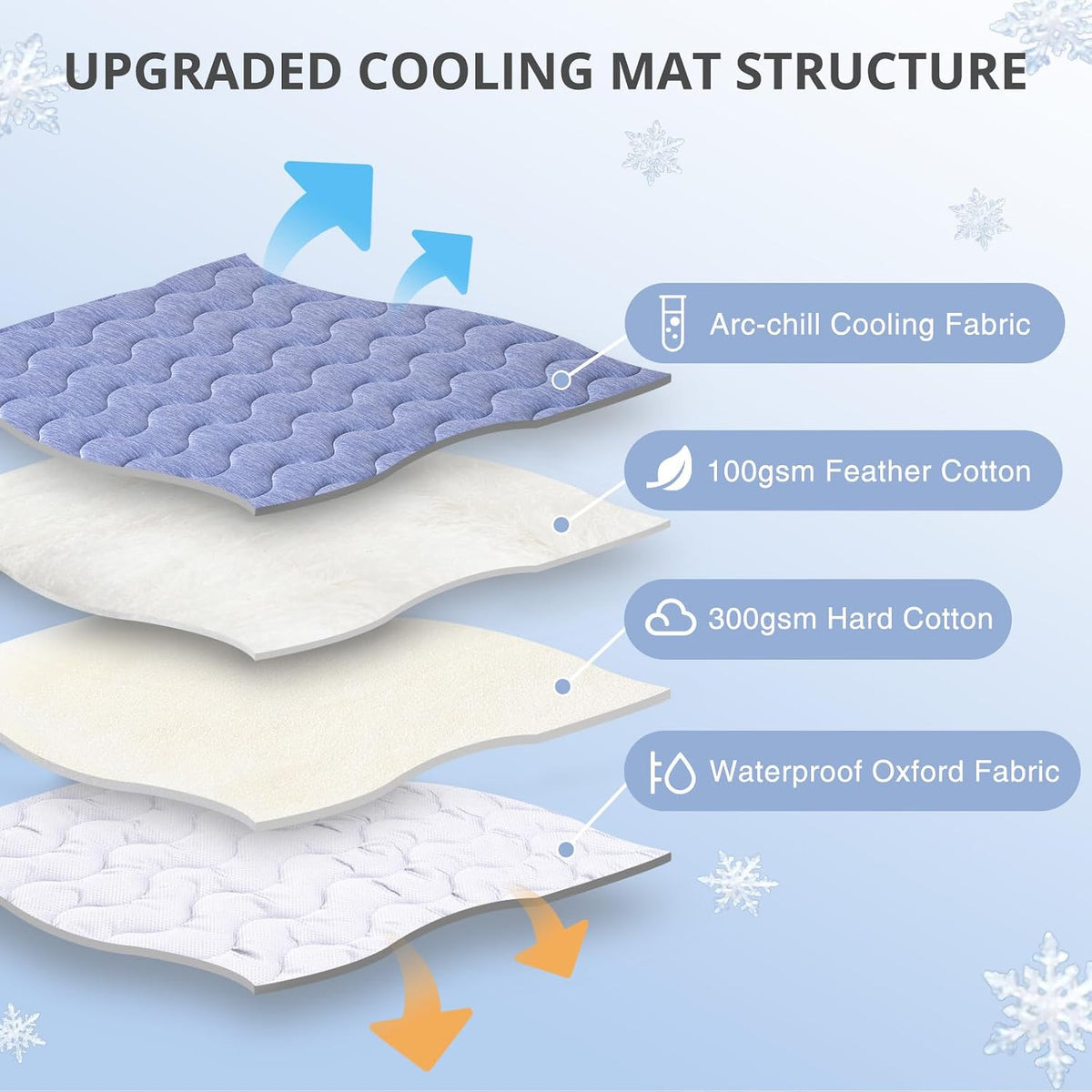 Cooling Mat for Dogs, 28"x 19" Thick & Durable Dog Cooling Mat - Blue / XL - image 2