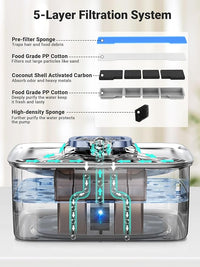 Kastty 15L/3.96 Gal Stainless Steel Dog Water Bowl Dispenser, Large Capacity Dog Water Fountain Quiet LED Light Triple Filtration BPA-Free, Automatic Pet Water Fountain Easy Cleaning for Pet FS76
