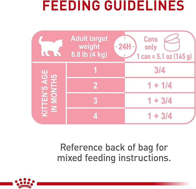 Royal Canin Feline Health Nutrition Mother & Babycat Ultra Soft Mousse in Sauce Wet Canned Cat Food, Supports Healthy Digestion and Brain Development, 3 oz, 6 Pack