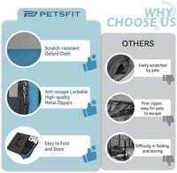 PETSFIT 29" Puppy Playpen with Removable Waterproof Mat & Zippered Roof | RV, Camping, Travel Dog Pen | Indoor/Outdoor Whelping & Cat Observation Space(29.5"x29.5"x16.5"H)