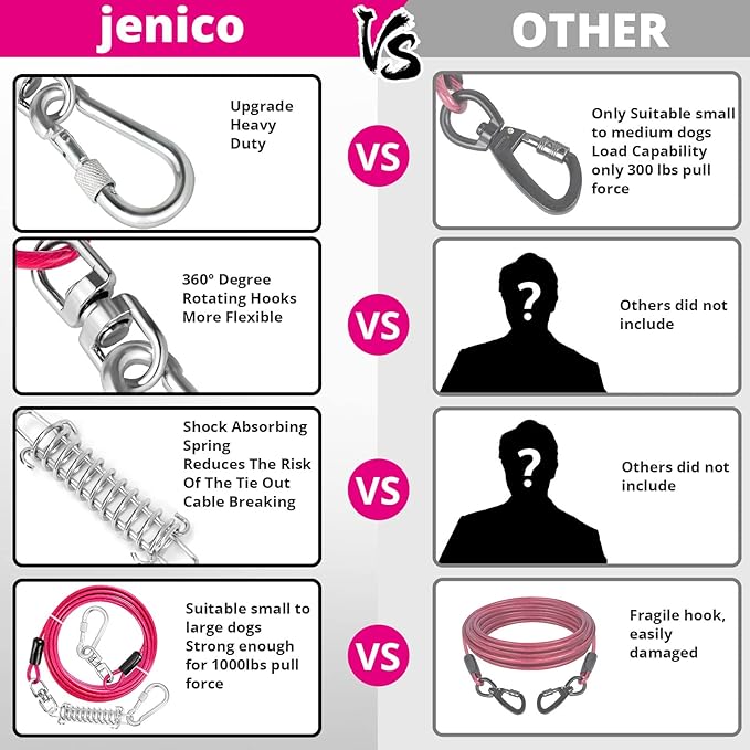 Jenico Dog Tie Out Cable, 10-150FT Runner Cable with Swivel Hook and Shock Spring, Yard and Camping Dog Leash Tether for Small to Medium Pets Up to 500 LBS