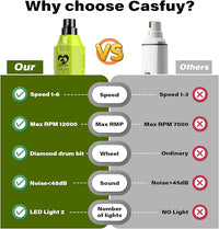 Casfuy 6-Speed Dog Nail Grinder - Newest Enhanced Pet Nail Grinder Super Quiet Rechargeable Electric Dog Nail Trimmer Painless Paws Grooming & Smoothing Tool for Large Medium Small Dogs (Green)