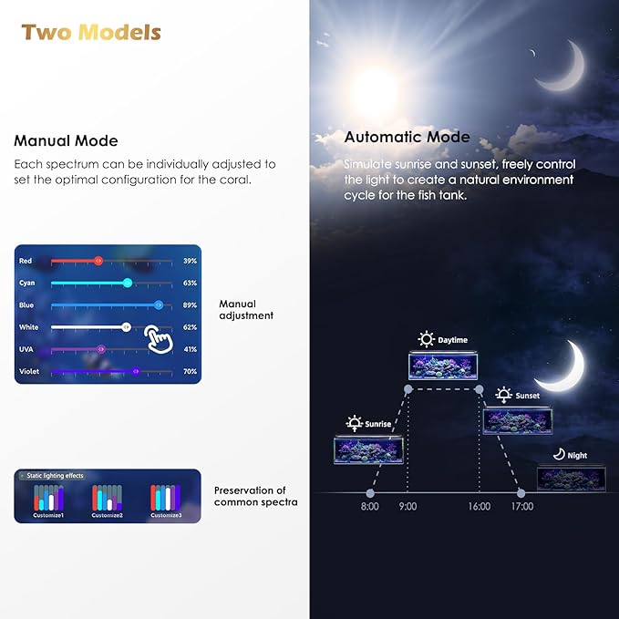 GLOWRIUM Saltwater Aquarium Light, Smart Reef Coral Fish Tank Light with Bluetooth + WiFi Dual Control App, DIY Spectrum, Brightness Adjustable, Anti-Drop, Real Time Water Temperature Sensor(30-36 in)