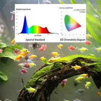 Led Aquarium Light, Full Spectrum Fish Tank Lights, 30 Inch Freshwater Fishtank Hood Lighting for Grow Fish, Plants, Adjustable from 24 to 30in