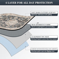 Thicken Super Absorbent Reusable, Washable Pee Pads for Dogs - 2 Pack, 36x48 Non-Slip Leakproof Potty Pads for Floor, Crate & Couch