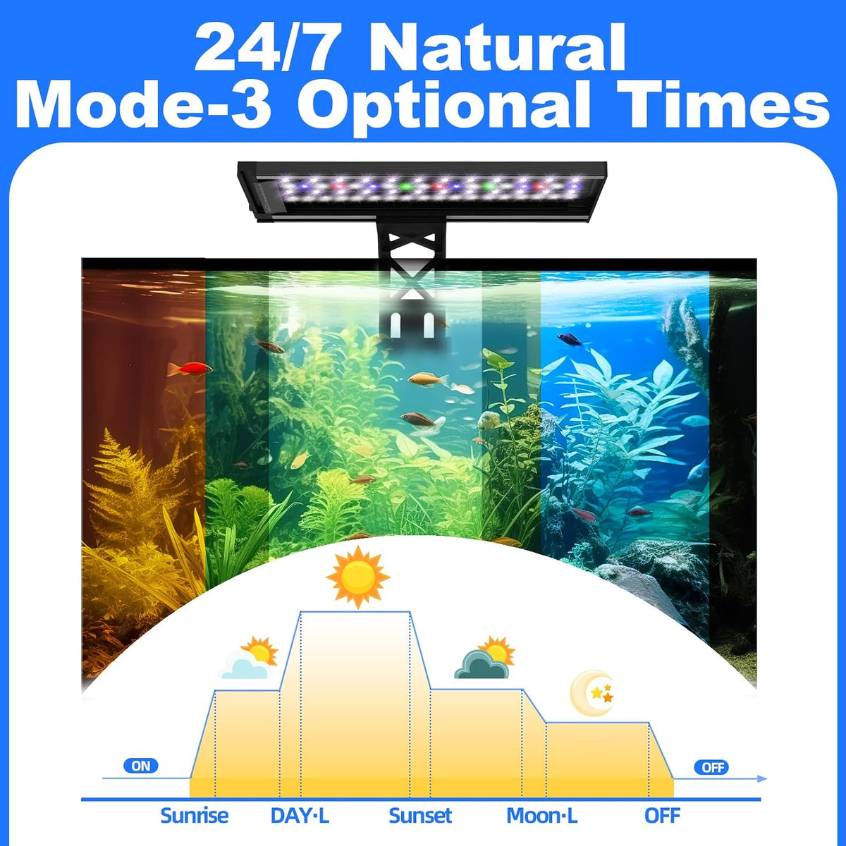 SEAOURA Clip On Aquarium Light for Plants-24/7 Fish Tank Light - 12inch for 12-20 inch Tank - image 2