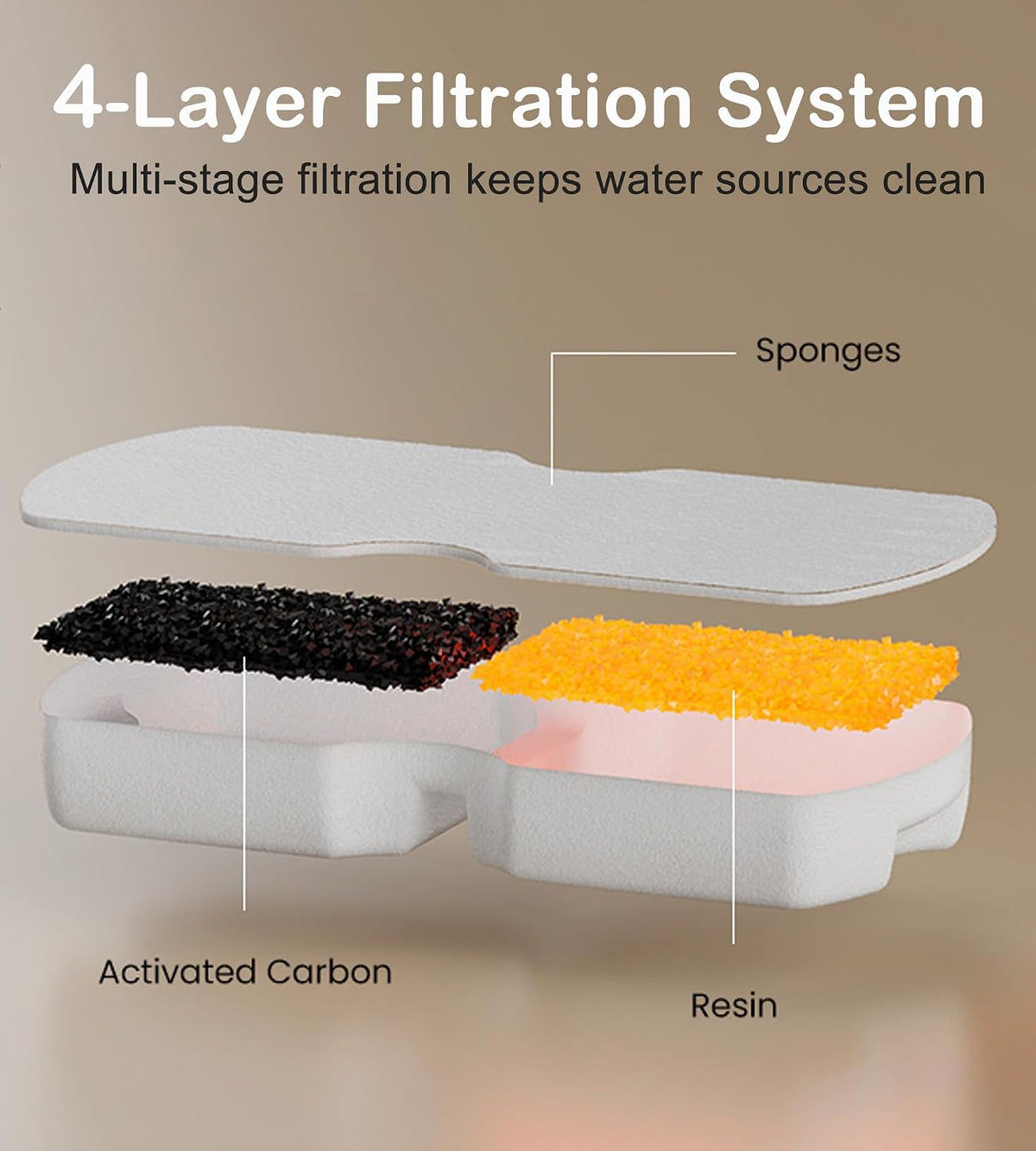 Cat Water Fountain Filter: 12PCS Replacement Filter of 12 Filters - 20 Filters + 20 Sponges - image 2
