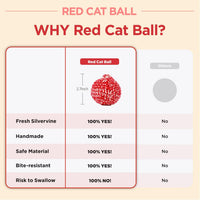 JAYU PET Red Cat Ball, 2.7 inch – Essentials for Cats - W/O Bell / 2.7inch - image 4