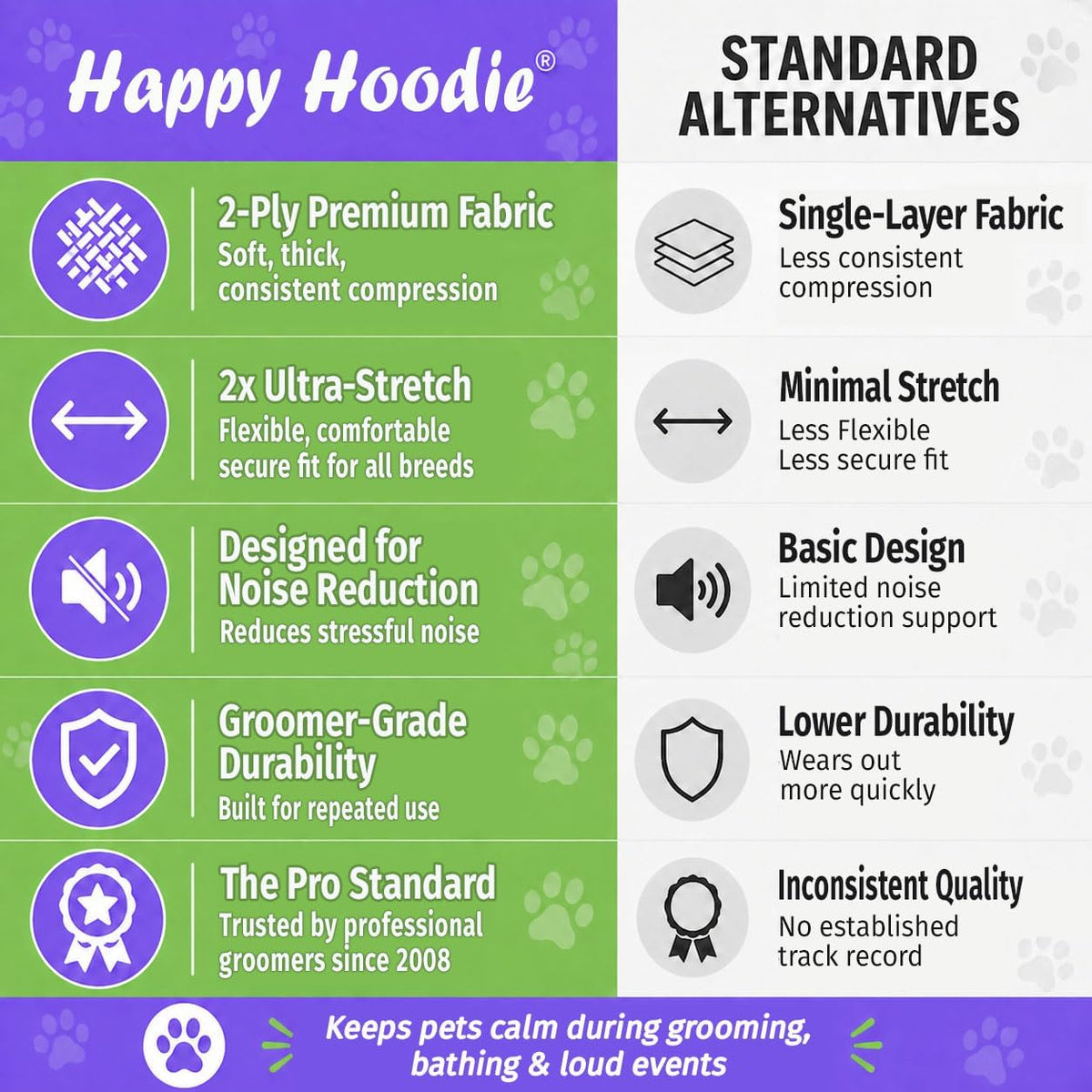 Happy Hoodie 2 Pack Dog and Cat Calming Band for Noise and Anxiety - Blue — 2-Pack: Small + (Med)Large - image 2