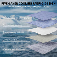 Cooling Mat for Large Dogs, Q-Max>0.46 - Ocean Blue / 36" x 24" - Large-Crate - image 3